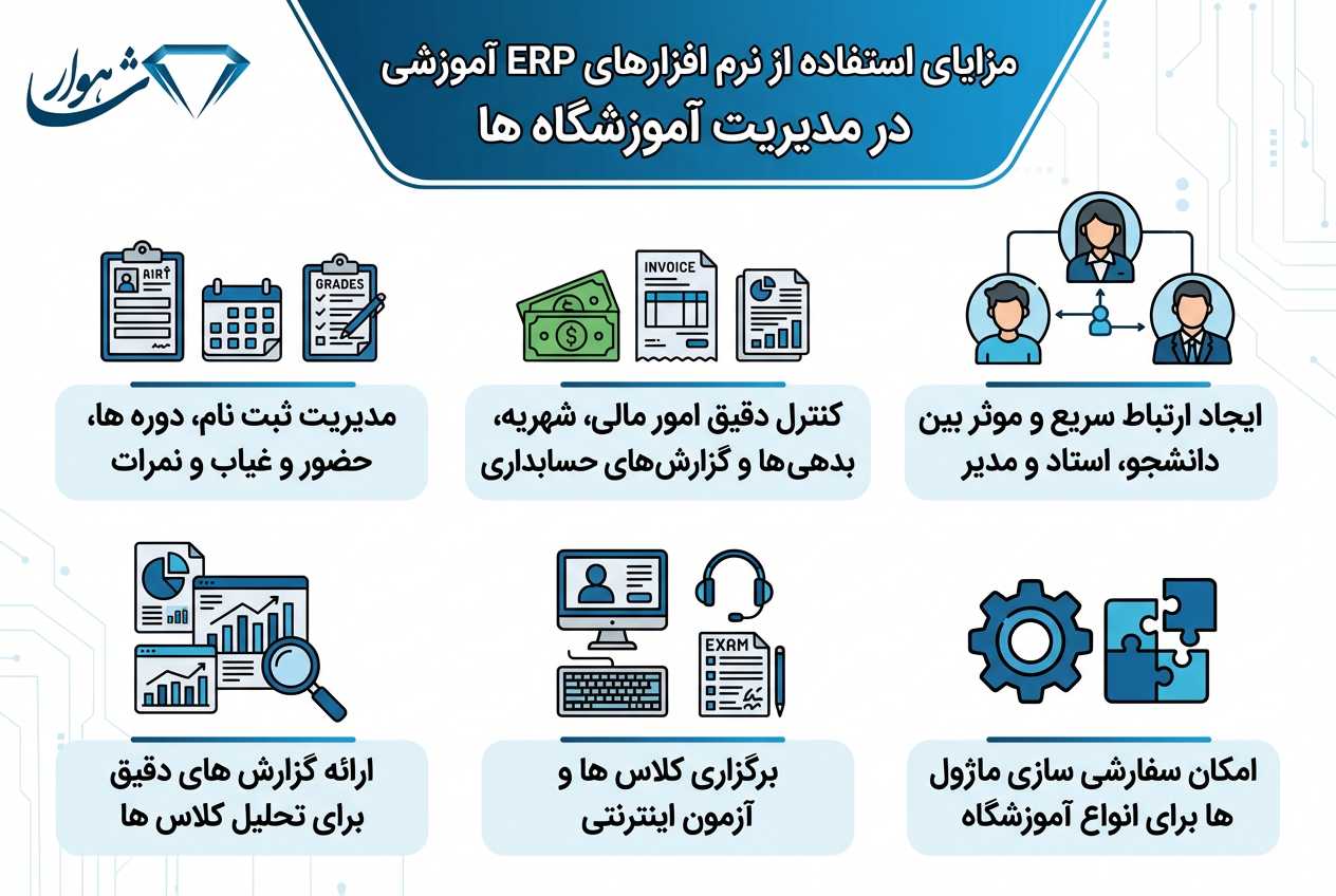 مزایای استفاده از نرم افزارهای ERP آموزشی در مدیریت آموزشگاه ها